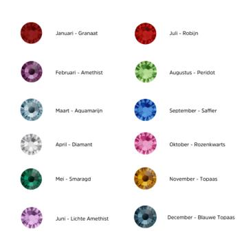 Overzicht geboortestenen